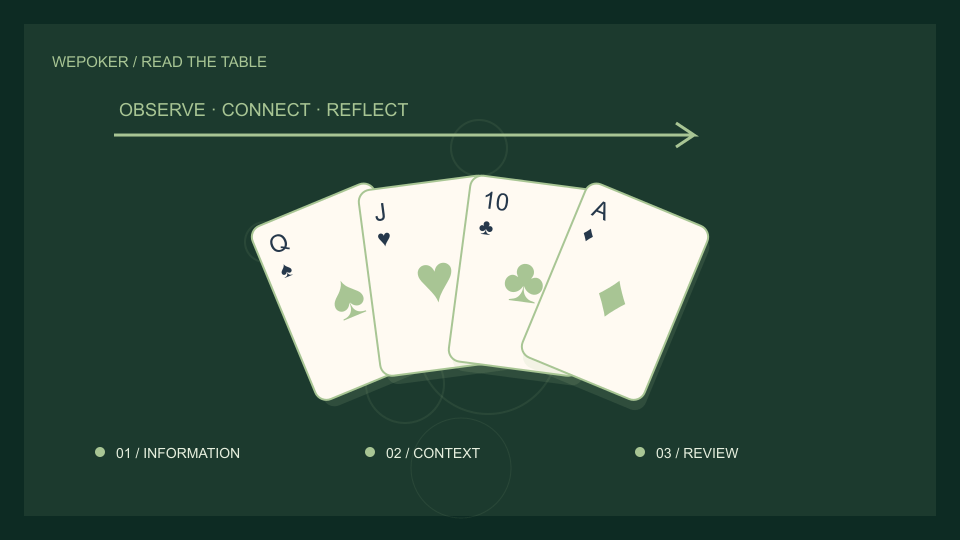 WePoker扑克与设备主题概念插画,非实际产品界面